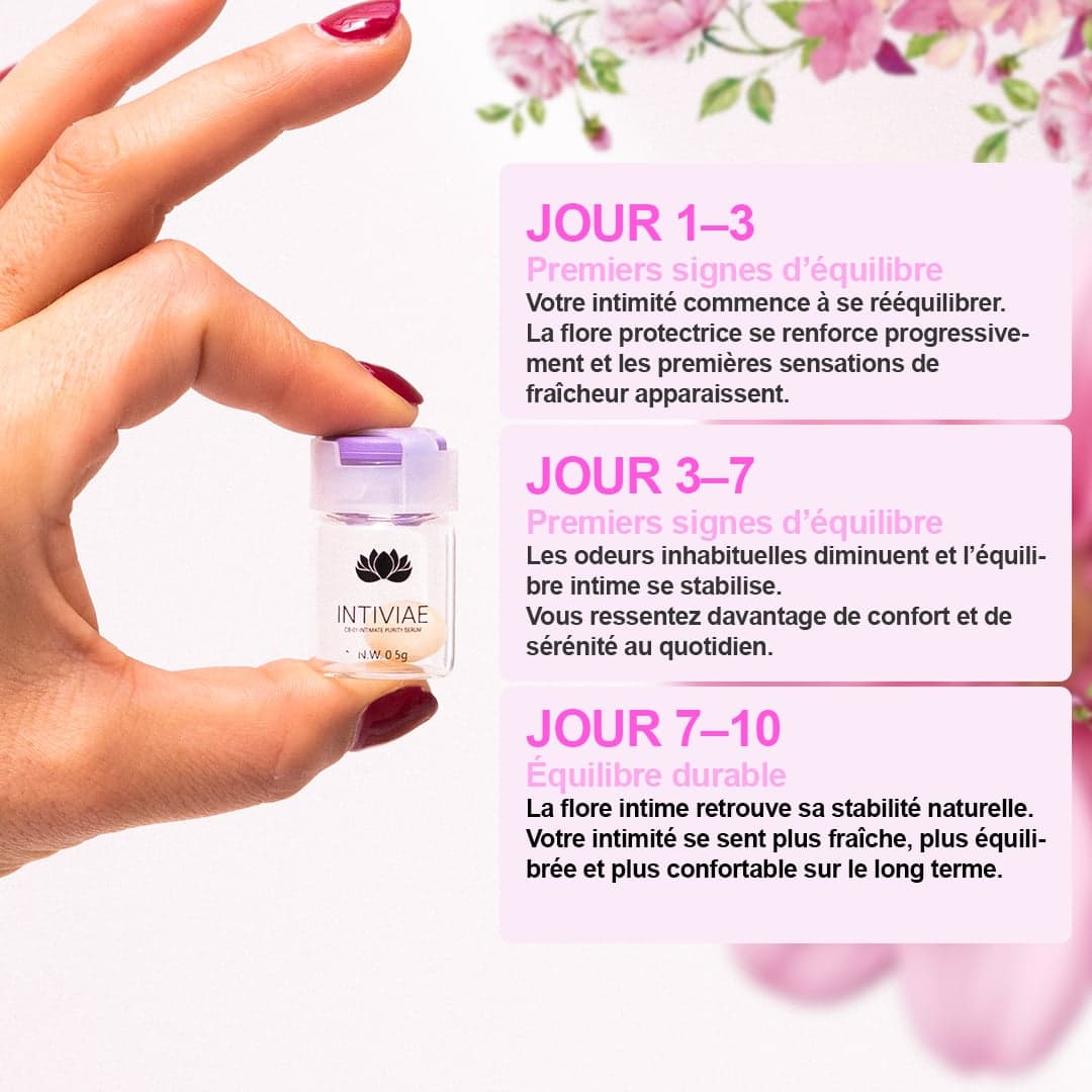 Extraits botaniques flore intime Intiviae